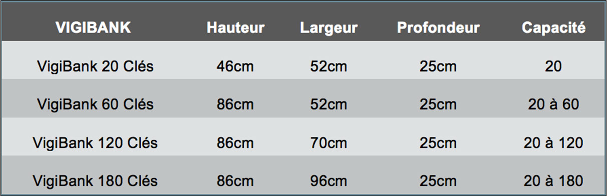 Dimensions des VigiBank