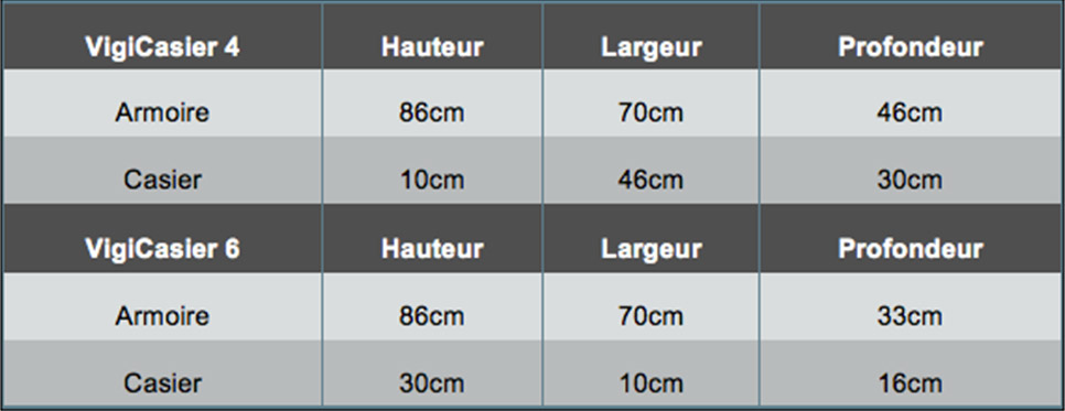 les dimensions des Vigicasiers