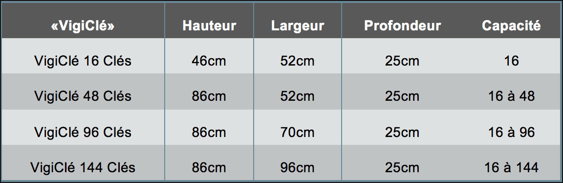 Tableau des dimensions des Vigiclés